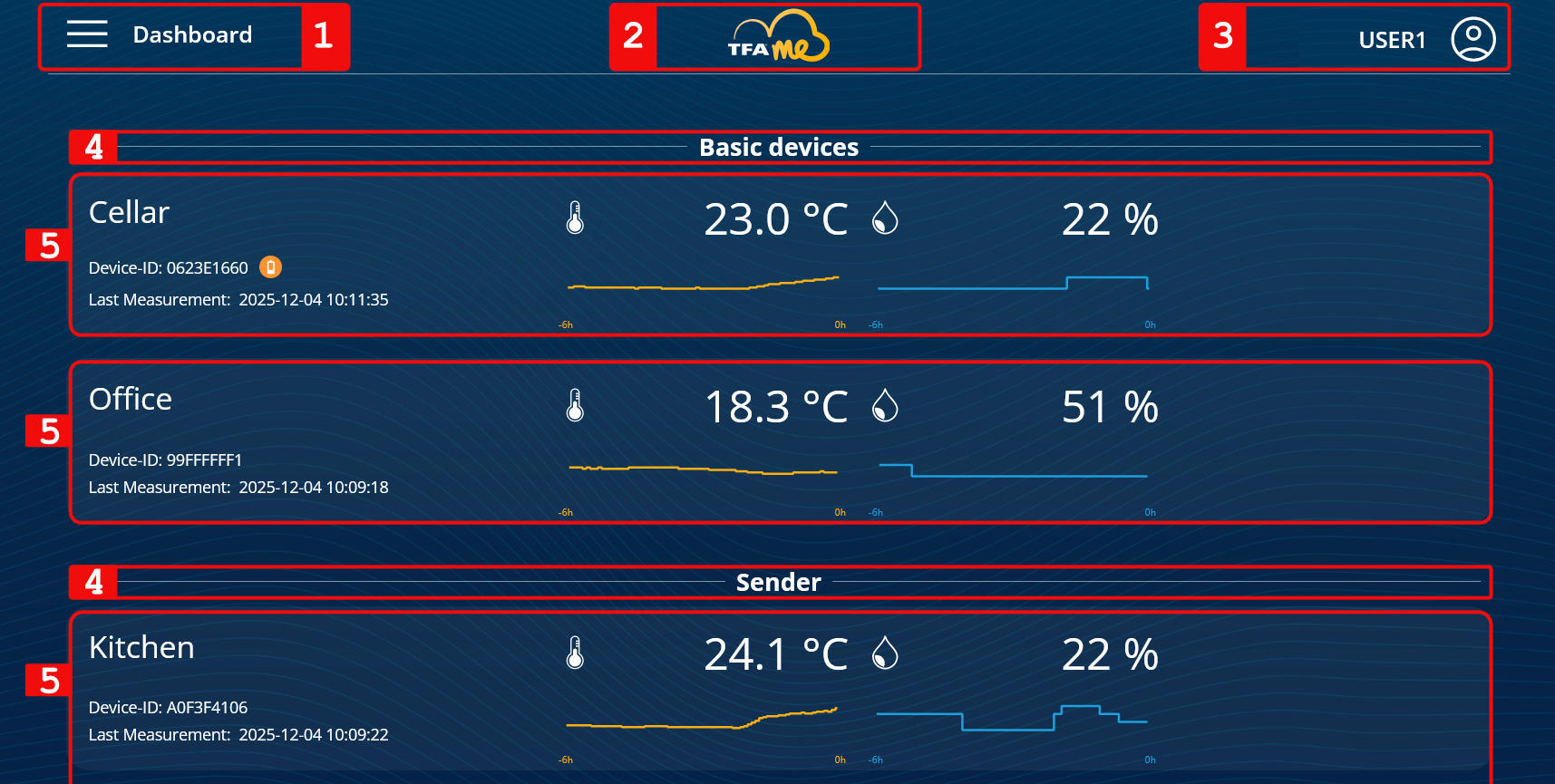 Fig. Screenshot with bullet points